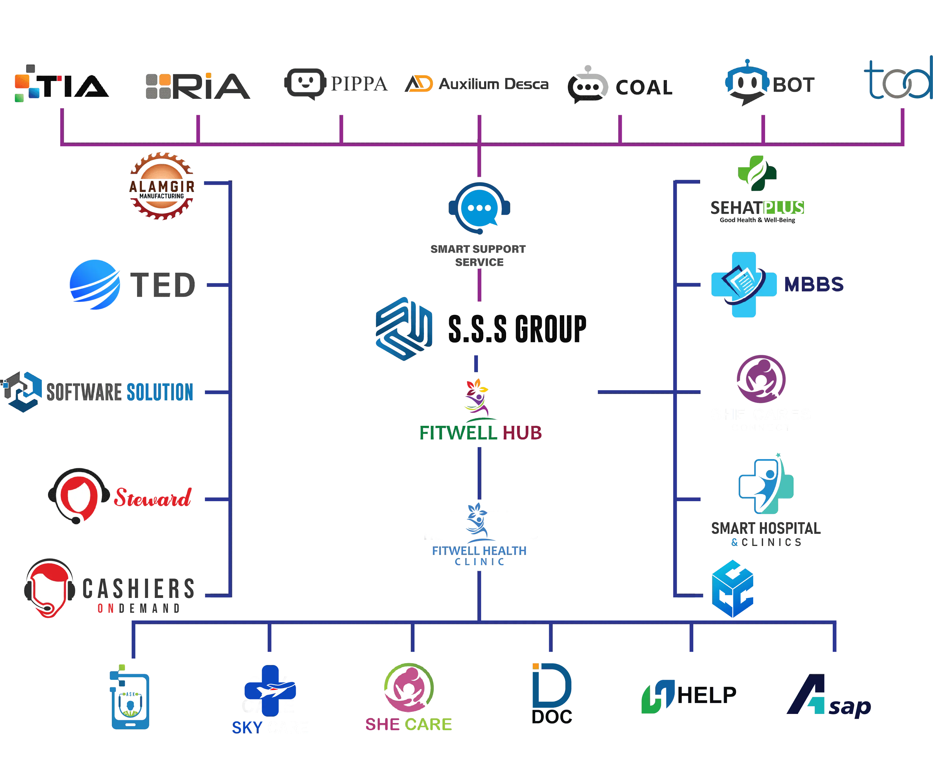 SSS-Group-map